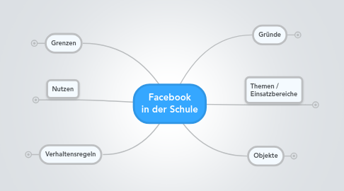 Mind Map: Facebook in der Schule