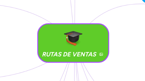 Mind Map: RUTAS DE VENTAS