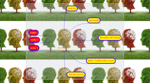 Mind Map: ALZHEIMER.