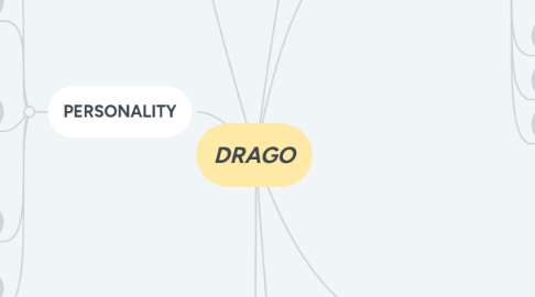 Mind Map: DRAGO