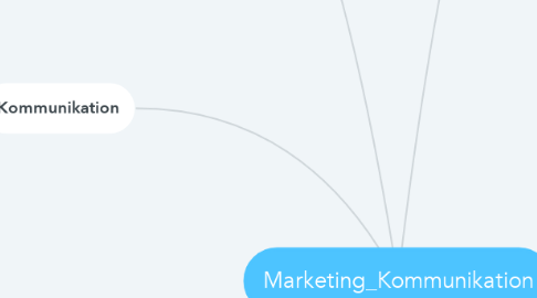 Mind Map: Marketing_Kommunikation