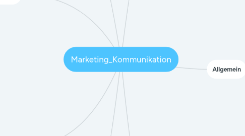 Mind Map: Marketing_Kommunikation