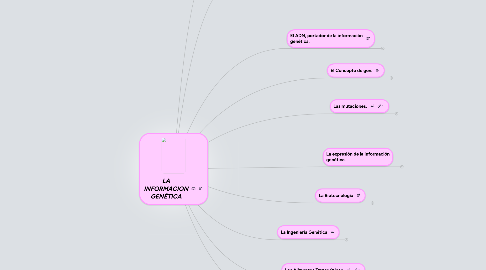 Mind Map: LA INFORMACION GENÉTICA