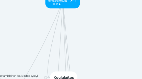 Mind Map: Jokilaaksojen korkeakulttuurit (HI1.4)