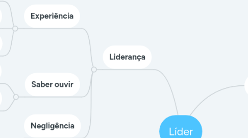 Mind Map: Líder