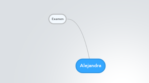 Mind Map: Alejandra
