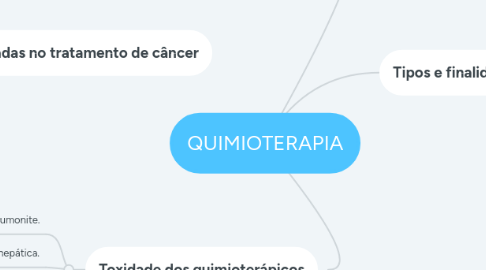 Mind Map: QUIMIOTERAPIA