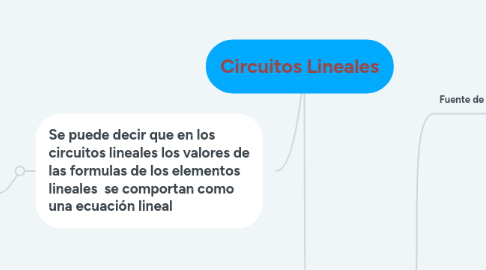 Mind Map: Circuitos Lineales