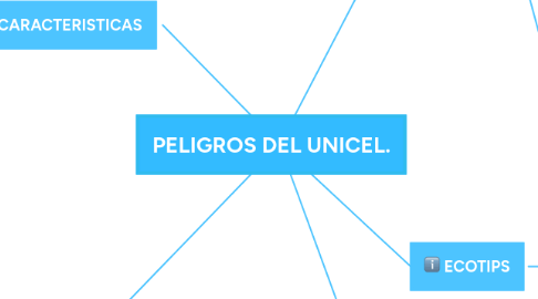 Mind Map: PELIGROS DEL UNICEL.