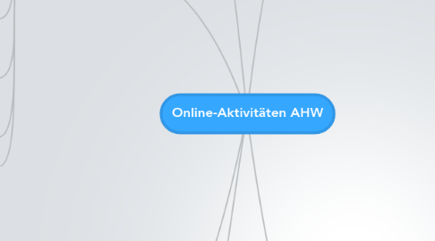 Mind Map: Online-Aktivitäten AHW