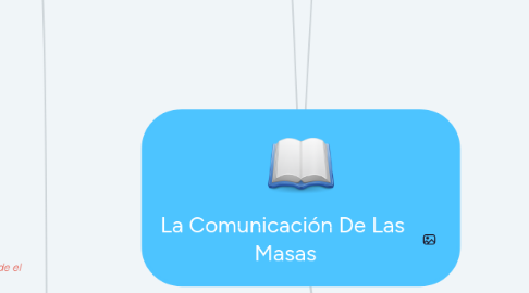 Mind Map: La Comunicación De Las Masas
