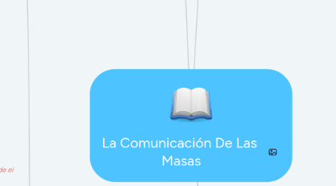 Mind Map: La Comunicación De Las  Masas