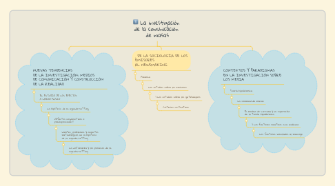 Mind Map: La investigación de la comunicación de masas