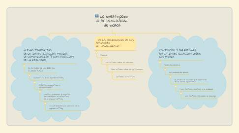 Mind Map: La investigación  de la comunicación  de masas