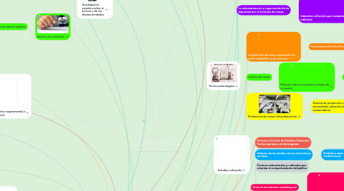 Mind Map: La Investigación de la Comunicación de Masas. (Wolf Mauro)