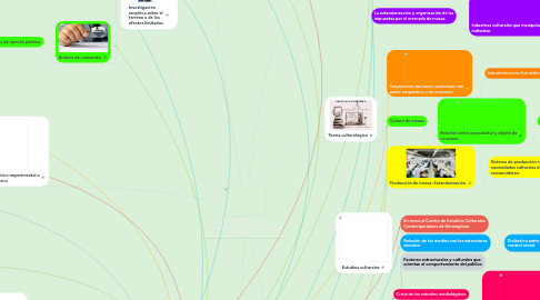 Mind Map: La Investigación de la  Comunicación de Masas. (Wolf  Mauro)