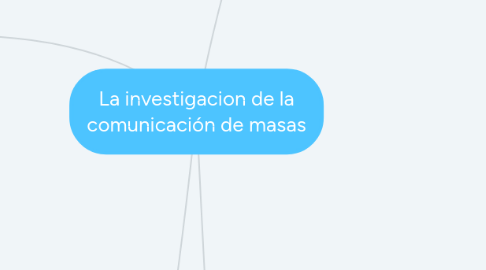 Mind Map: La investigacion de la comunicación de masas