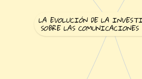 Mind Map: LA EVOLUCIÓN DE LA INVESTIGACIÓN SOBRE LAS COMUNICACIONES DE MASAS (1)