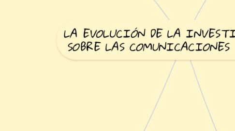 Mind Map: LA EVOLUCIÓN DE LA INVESTIGACIÓN      SOBRE LAS COMUNICACIONES DE MASAS (1)