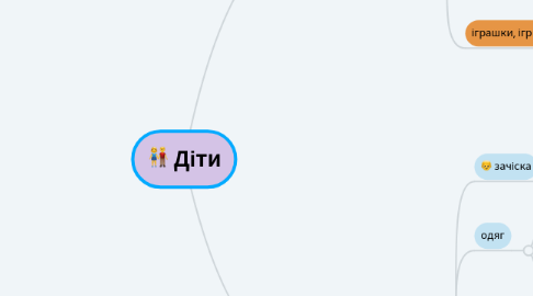 Mind Map: Діти