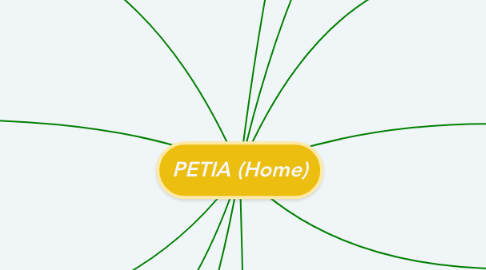Mind Map: PETIA (Home)
