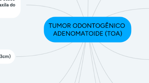 Mind Map: TUMOR ODONTOGÊNICO ADENOMATOIDE (TOA)