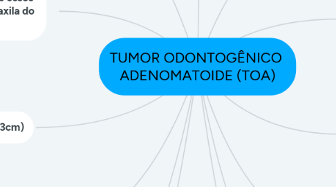 Mind Map: TUMOR ODONTOGÊNICO  ADENOMATOIDE (TOA)