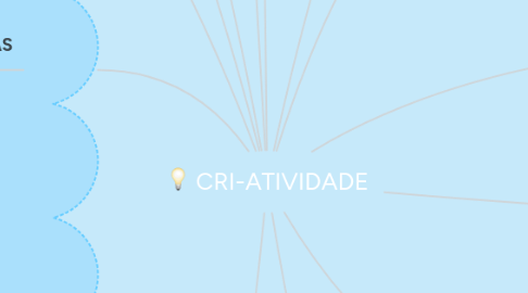 Mind Map: CRI-ATIVIDADE