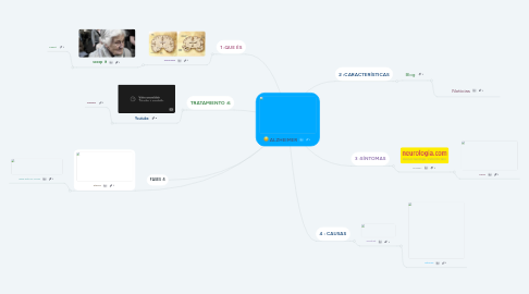 Mind Map: ALZHEIMER