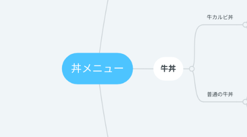 Mind Map: 丼メニュー