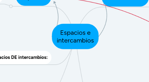 Mind Map: Espacios e intercambios