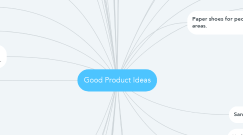 Mind Map: Good Product Ideas