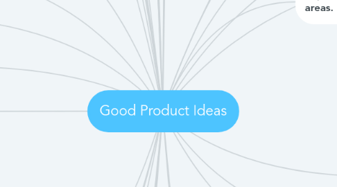 Mind Map: Good Product Ideas