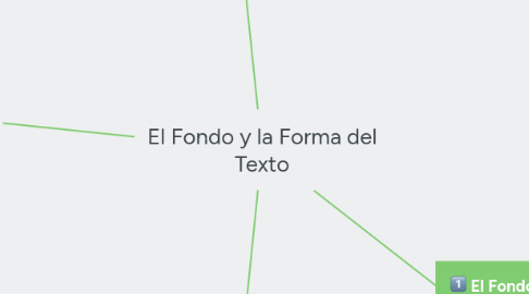 Mind Map: El Fondo y la Forma del Texto