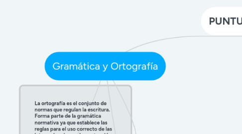 Mind Map: Gramática y Ortografía