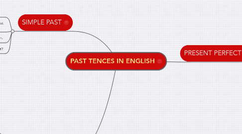 Mind Map: PAST TENCES IN ENGLISH
