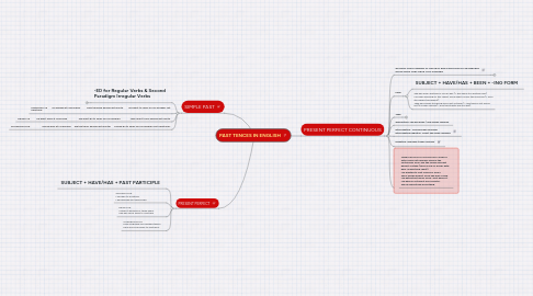 Mind Map: PAST TENCES IN ENGLISH