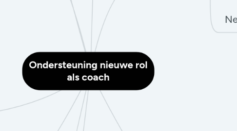 Mind Map: Ondersteuning nieuwe rol als coach