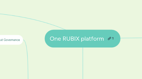 Mind Map: One RUBIX platform