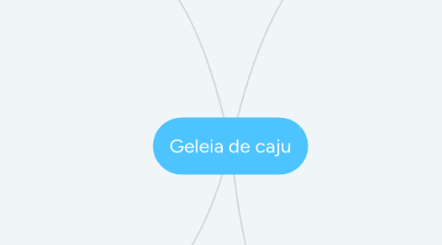 Mind Map: Geleia de caju