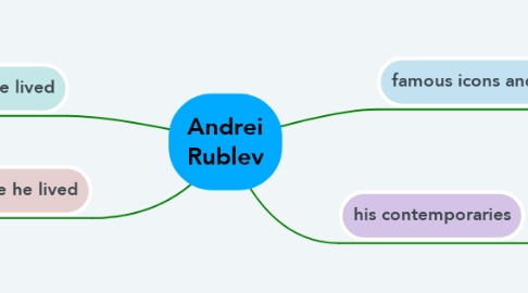 Mind Map: Andrei Rublev