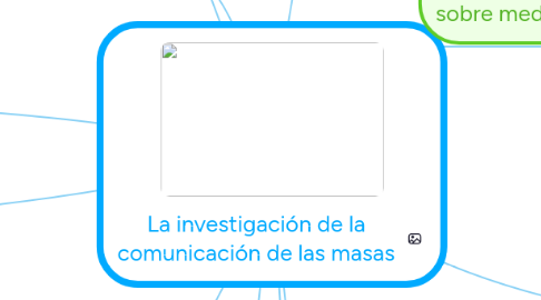 Mind Map: La investigación de la comunicación de las masas