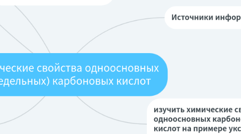 Mind Map: Химические свойства одноосновных (предельных) карбоновых кислот