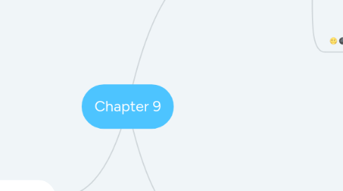 Mind Map: Chapter 9