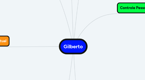 Mind Map: Gilberto