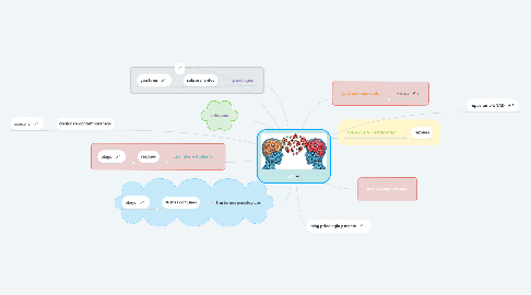 Mind Map: Lo