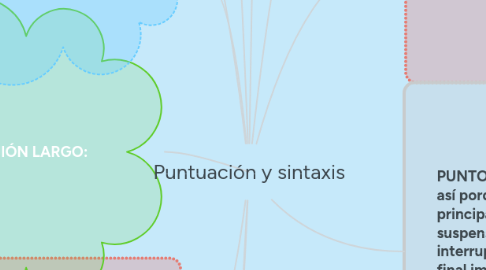 Mind Map: Puntuación y sintaxis