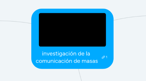 Mind Map: investigación de la comunicación de masas