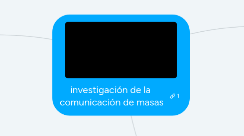 Mind Map: investigación de la  comunicación de masas