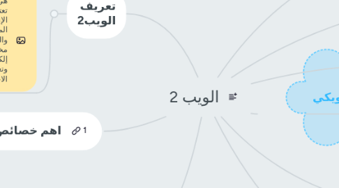 Mind Map: الويب 2